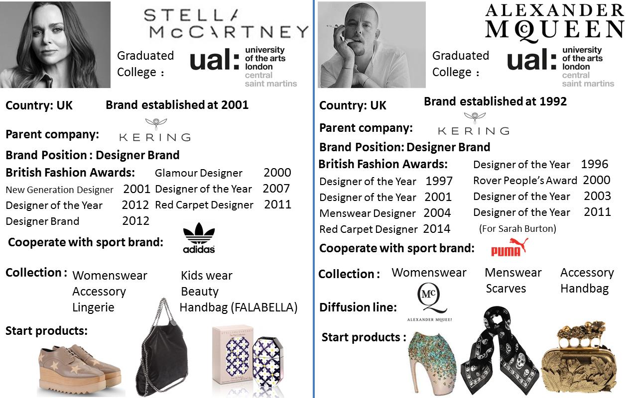 brands similar to alexander mcqueen